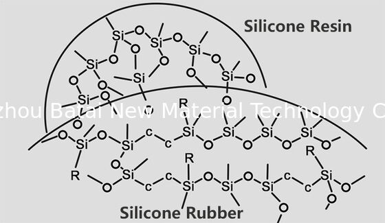 การดูดซับน้ำมันสูง Vinyl Dimethicone silicone Powder ใน Matte Lipgloss